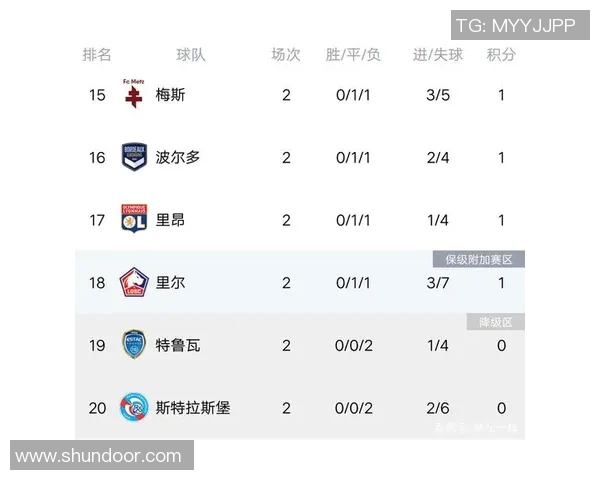 广州篮球队强势领跑世界杯积分榜目前积分达到61分 广州篮球队强势领跑世界杯积分榜目前积分达到61分