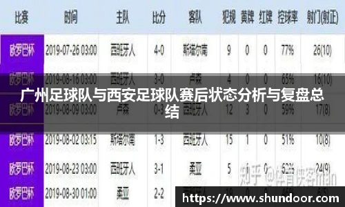 广州足球队与西安足球队赛后状态分析与复盘总结